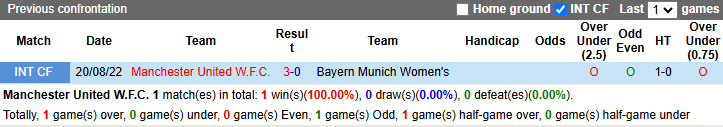 Nhận định, soi kèo Nữ MU vs Nữ Bayern Munich, 3h00 ngày 26/3: Lần đầu cho Quỷ đỏ - Ảnh 4