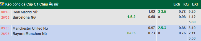 Nhận định, soi kèo Nữ Real Madrid vs Nữ Barcelona, 0h45 ngày 26/3: Chênh lệch - Ảnh 1