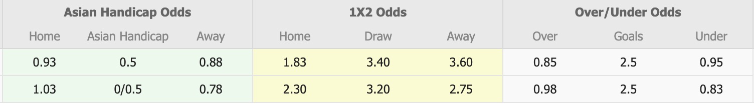 Nhận định, soi kèo Rajasthan United vs Diamond Harbour, 17h30 ngày 26/3: Ngựa ô - Ảnh 1