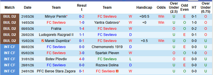 Nhận định, soi kèo Sevlievo vs Sportist Svoge, 20h30 ngày 25/3: Khoảng cách an toàn - Ảnh 2