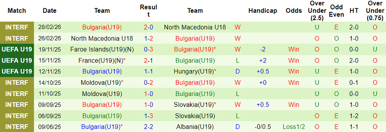 Nhận định soi kèo U19 Anh vs U19 Bulgaria, 18h00 ngày 25/3: Không dễ - Ảnh 2