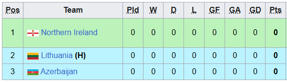Nhận định, soi kèo U19 Azerbaijan vs U19 Lithuania, 22h59 ngày 25/3: Chủ nhà ra oai - Ảnh 4