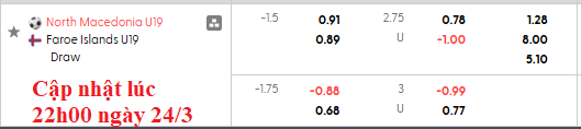 Nhận định, soi kèo U19 Bắc Macedonia vs U19 Faroe, 22h59 ngày 25/3: Ra quân suôn sẻ - Ảnh 5