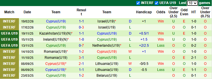 Nhận định, soi kèo U19 Bỉ vs U19 Síp, 1h00 ngày 26/3: Khó có bất ngờ - Ảnh 2