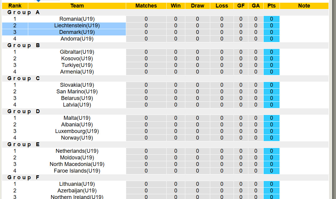 Nhận định, soi kèo U19 Đan Mạch vs U19 Liechtenstein, 21h00 ngày 25/3: Thắng như chẻ tre - Ảnh 4