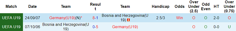 Nhận định soi kèo U19 Đức vs U19 Bosnia, 19h00 ngày 25/3: Khó tránh - Ảnh 3