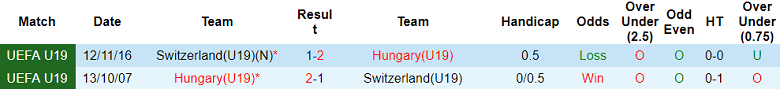 Nhận định soi kèo U19 Hungary vs U19 Thụy Sĩ, 19h30 ngày 25/3: Phá dớp - Ảnh 3