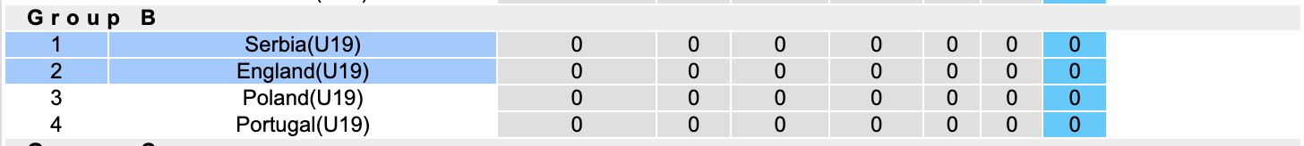 Nhận định, soi kèo U19 Hy Lạp vs U19 Áo, 18h00 ngày 25/3: Thêm một chiến thắng - Ảnh 1