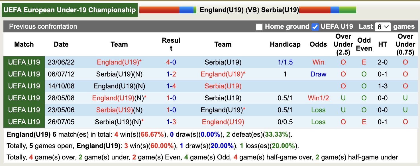 Nhận định, soi kèo U19 Hy Lạp vs U19 Áo, 18h00 ngày 25/3: Thêm một chiến thắng - Ảnh 2