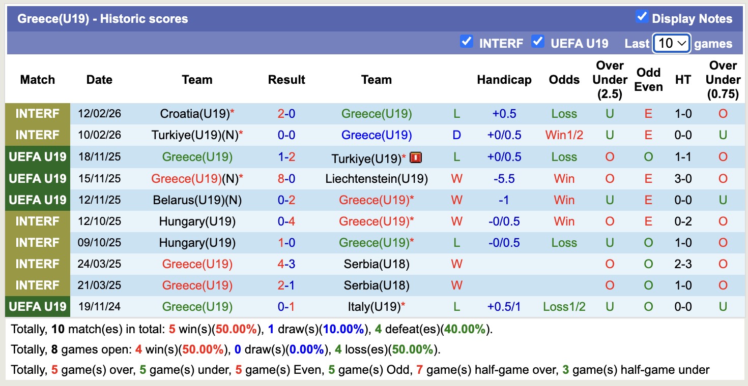 Nhận định, soi kèo U19 Hy Lạp vs U19 Áo, 18h00 ngày 25/3: Thêm một chiến thắng - Ảnh 4