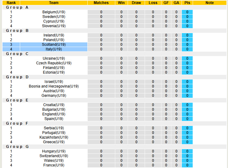 Nhận định, soi kèo U19 Italia vs U19 Scotland, 21h00 ngày 25/3: Ứng viên sáng giá - Ảnh 4