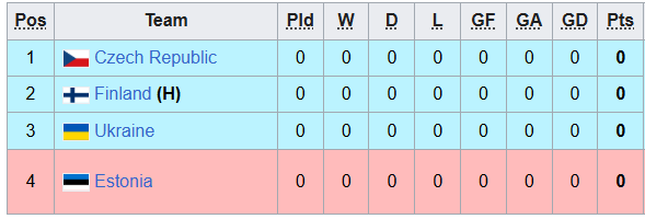 Nhận định, soi kèo U19 Ukraine vs U19 Phần Lan, 22h59 ngày 25/3: Sân nhà vẫn hơn - Ảnh 4