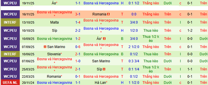 Nhận định, soi k&egrave;o Wales vs Bosnia - Ảnh 3