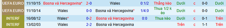 Nhận định, soi k&egrave;o Wales vs Bosnia - Ảnh 4