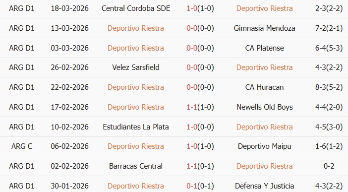 Soi kèo góc Deportivo Riestra vs San Lorenzo de Almagro, 5h00 ngày 26/03 - Ảnh 1