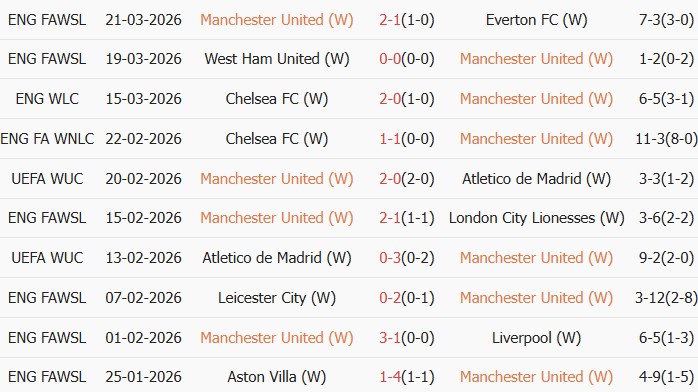 Soi kèo góc Nữ MU vs Nữ Bayern Munich, 3h00 ngày 26/03 - Ảnh 1