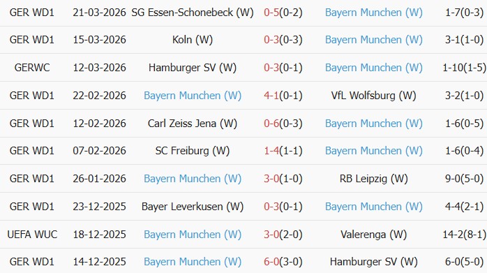 Soi kèo góc Nữ MU vs Nữ Bayern Munich, 3h00 ngày 26/03 - Ảnh 2