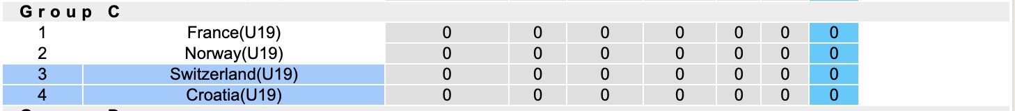 U19 Croatia vs U19 Thụy Sĩ, 18h00 ngày 25/3 - Ảnh 2