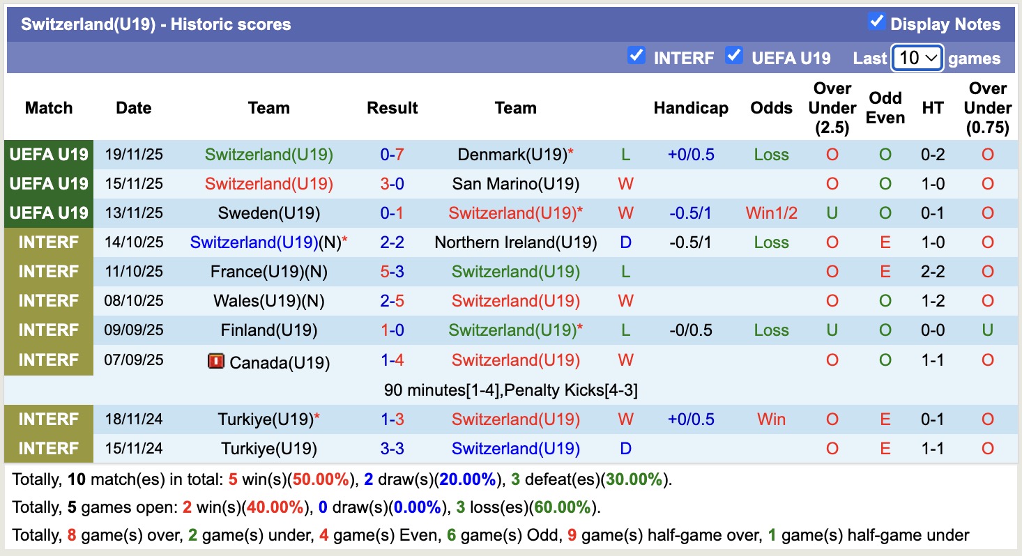 U19 Croatia vs U19 Thụy Sĩ, 18h00 ngày 25/3 - Ảnh 4