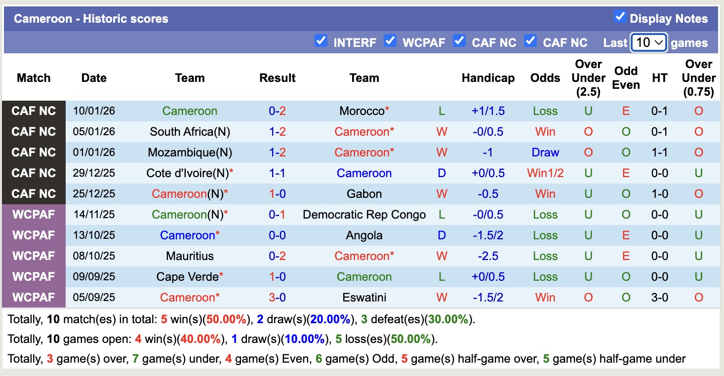 Nhận định, soi kèo Australia vs Cameroon, 16h10 ngày 27/3: Tự tin sân nhà - Ảnh 3