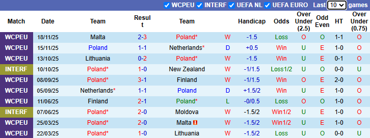 Nhận định, soi kèo Ba Lan vs Albania, 2h45 ngày 27/3: Tận dụng lợi thế - Ảnh 2