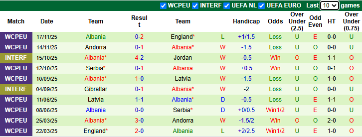 Nhận định, soi kèo Ba Lan vs Albania, 2h45 ngày 27/3: Tận dụng lợi thế - Ảnh 3