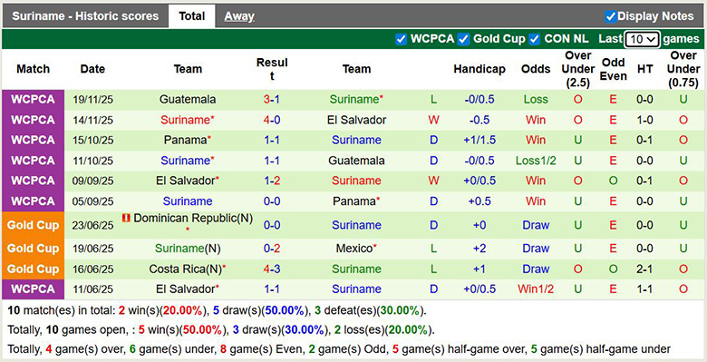 Nhận định, soi kèo Bolivia vs Suriname, 5h ngày 27/3: Thắng dễ - Ảnh 4