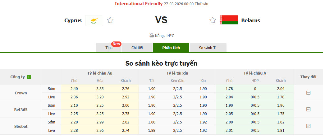 Nhận định, soi kèo Cyprus vs Belarus, 00h00 ngày 27/3: Đối thủ lì lợm - Ảnh 1