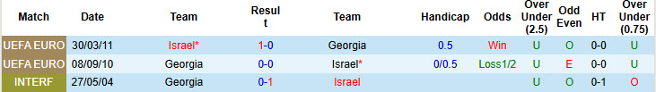Nhận định, soi kèo Georgia vs Israel, 00h00 ngày 27/3: Thất vọng chủ nhà - Ảnh 4