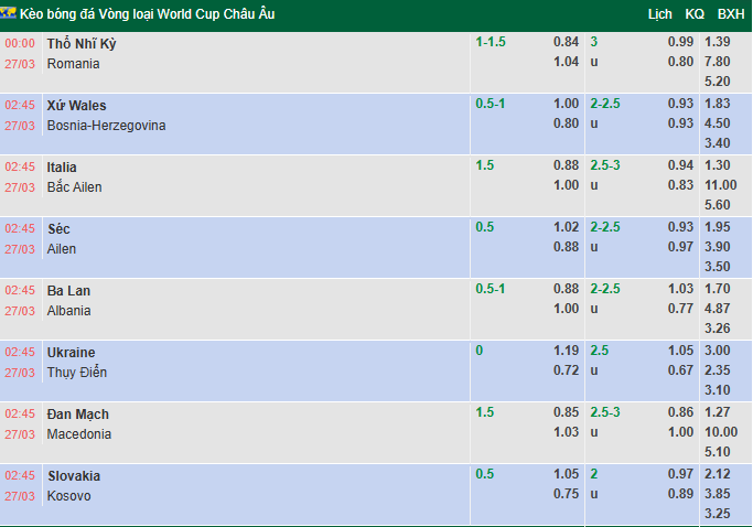 Nhận định, soi kèo Italia vs Bắc Ireland, 2h45 ngày 27/3: Bergamo rực lửa - Ảnh 1