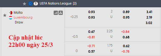 Nhận định, soi kèo Malta vs Luxembourg, 0h00 ngày 27/3: Điều bất ngờ - Ảnh 4
