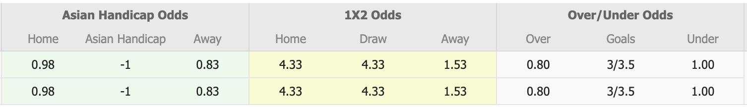 Nhận định, soi kèo Melbourne Knights vs Northcote City, 16h30 ngày 27/3: Tiếp tục thăng hoa - Ảnh 1