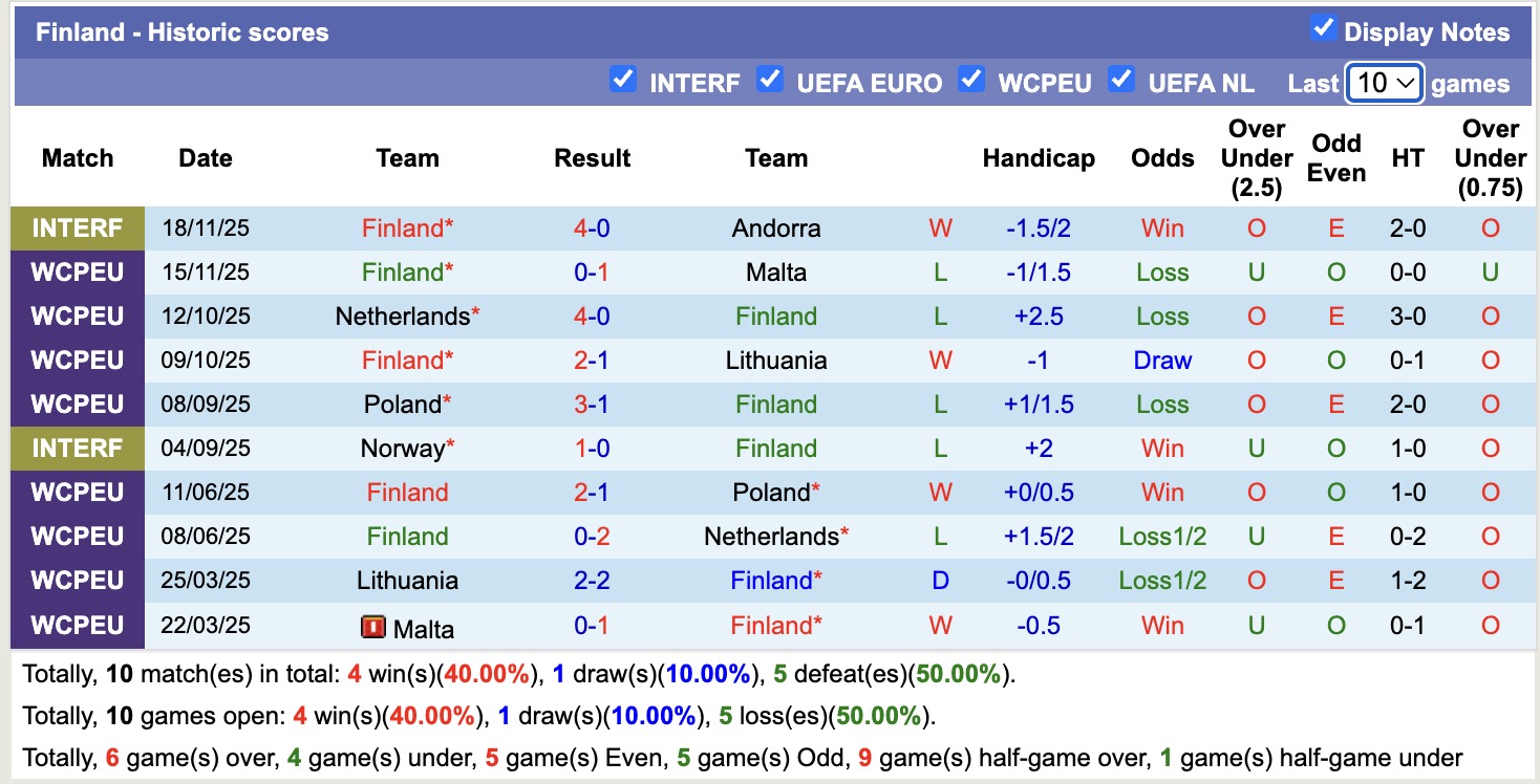 Nhận định, soi kèo New Zealand vs Phần Lan, 13h00 ngày 27/3: Ám ảnh xa nhà - Ảnh 2