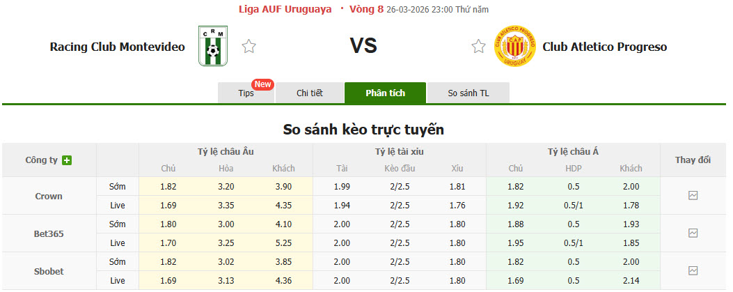 Nhận định, soi kèo Racing Club Montevideo vs Progreso, 23h00 ngày 26/3: Xây chắc ngôi đầu - Ảnh 1