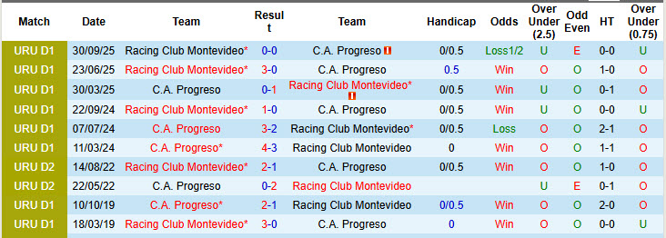 Nhận định, soi kèo Racing Club Montevideo vs Progreso, 23h00 ngày 26/3: Xây chắc ngôi đầu - Ảnh 4