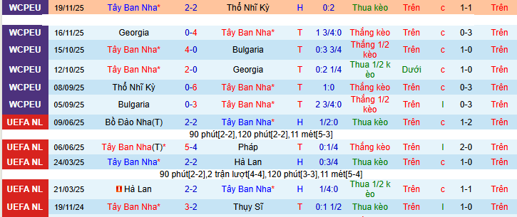 Nhận định, soi kèo Tây Ban Nha vs Serbia - Ảnh 1