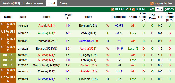 Nhận định, soi kèo U21 Bỉ vs U21 Áo, 2h00 ngày 28/3: Trả nợ - Ảnh 2