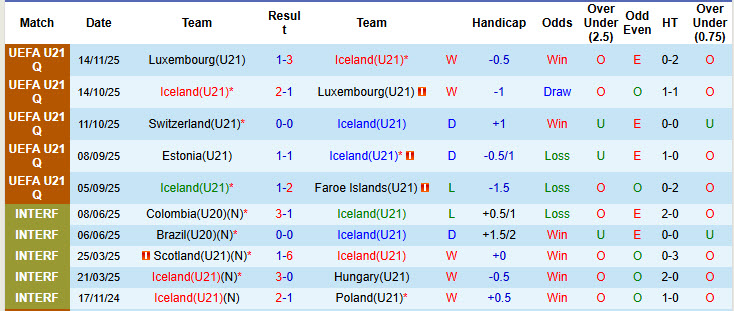 Nhận định, soi kèo U21 Iceland vs U21 Estonia, 21h00 ngày 26/3: Cải thiện thứ hạng - Ảnh 2