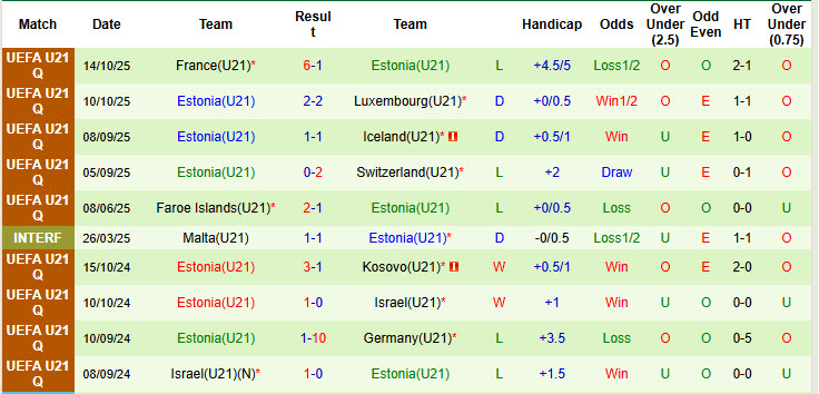 Nhận định, soi kèo U21 Iceland vs U21 Estonia, 21h00 ngày 26/3: Cải thiện thứ hạng - Ảnh 3