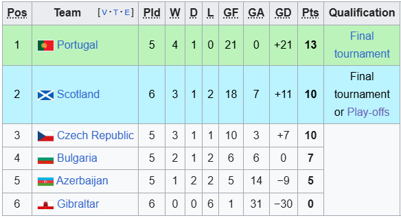 Nhận định, soi kèo U21 Scotland vs U21 Séc, 2h00 ngày 28/3: Hội tan - Ảnh 4
