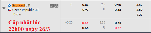 Nhận định, soi kèo U21 Scotland vs U21 Séc, 2h00 ngày 28/3: Hội tan - Ảnh 5