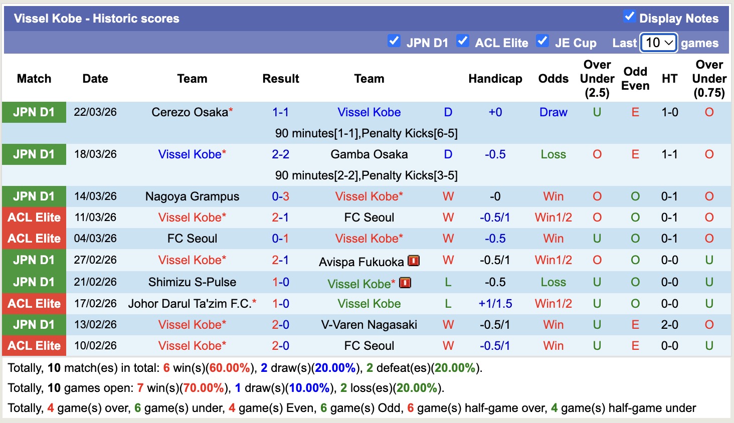 Nhận định, soi kèo Vissel Kobe vs Sanfrecce Hiroshima, 17h00 ngày 27/3: Thêm một lần đau - Ảnh 5