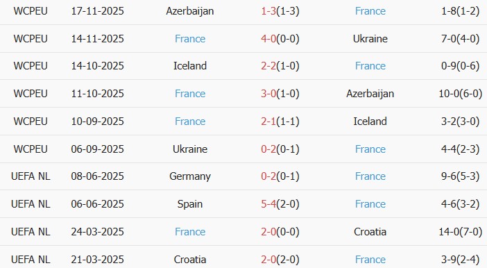 Soi kèo góc Brazil vs Pháp, 3h00 ngày 27/03 - Ảnh 2
