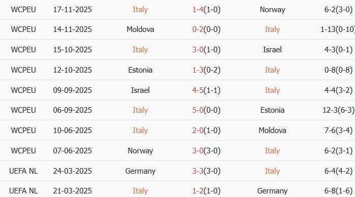 Soi kèo góc Italia vs Bắc Ireland, 2h45 ngày 27/03 - Ảnh 1