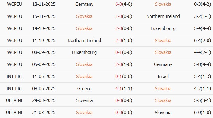 Soi kèo góc Slovakia vs Kosovo, 2h45 ngày 27/03 - Ảnh 1