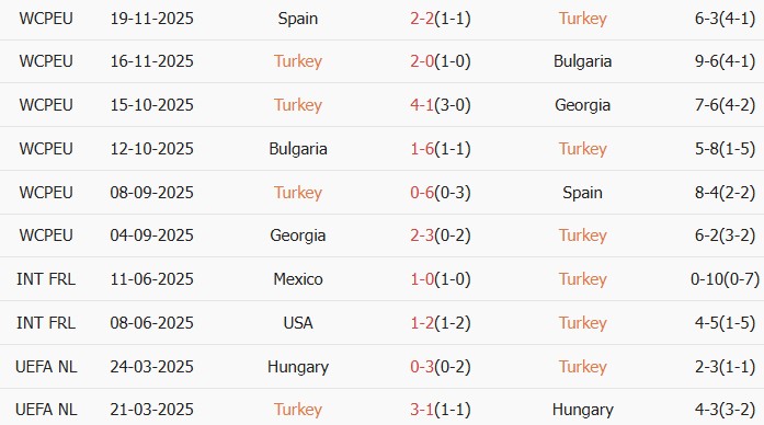 Soi kèo góc Thổ Nhĩ Kỳ vs Romania, 0h00 ngày 27/03 - Ảnh 1