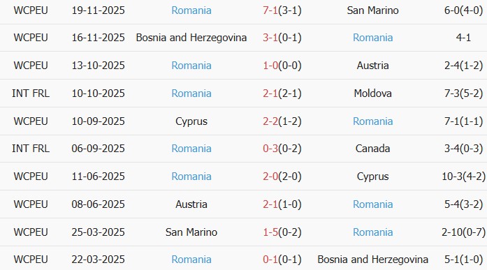 Soi kèo góc Thổ Nhĩ Kỳ vs Romania, 0h00 ngày 27/03 - Ảnh 2