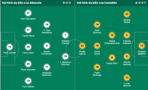 Nhận định, soi kèo Albacete vs Castellon - Ảnh 1