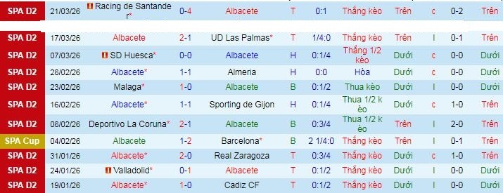 Nhận định, soi kèo Albacete vs Castellon - Ảnh 2