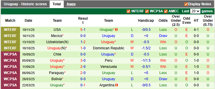Nhận định, soi kèo Anh vs Uruguay, 2h45 ngày 28/3: Thử nghiệm là chính - Ảnh 2